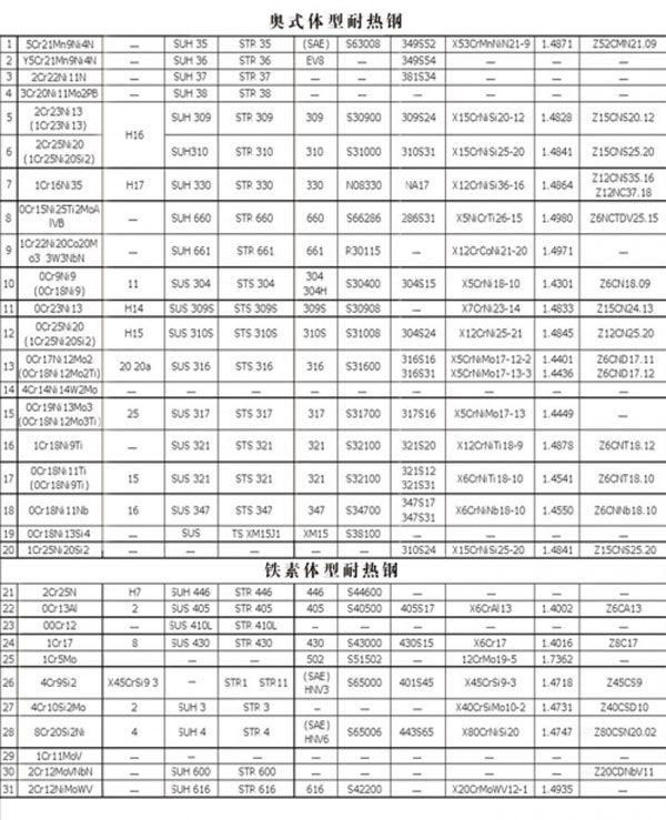 无锡弘宇腾机械科技有限公司关于奥式体型耐热钢、铁素体型耐热钢质量检测报告